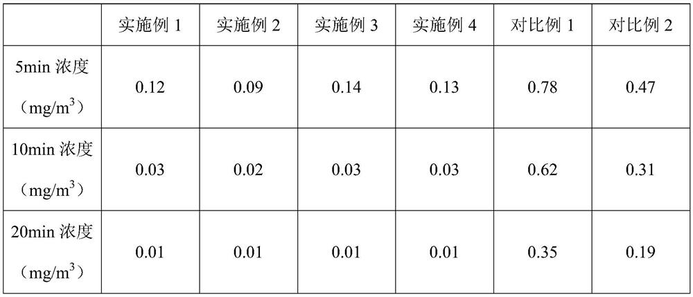 Decorative material and preparation method thereof