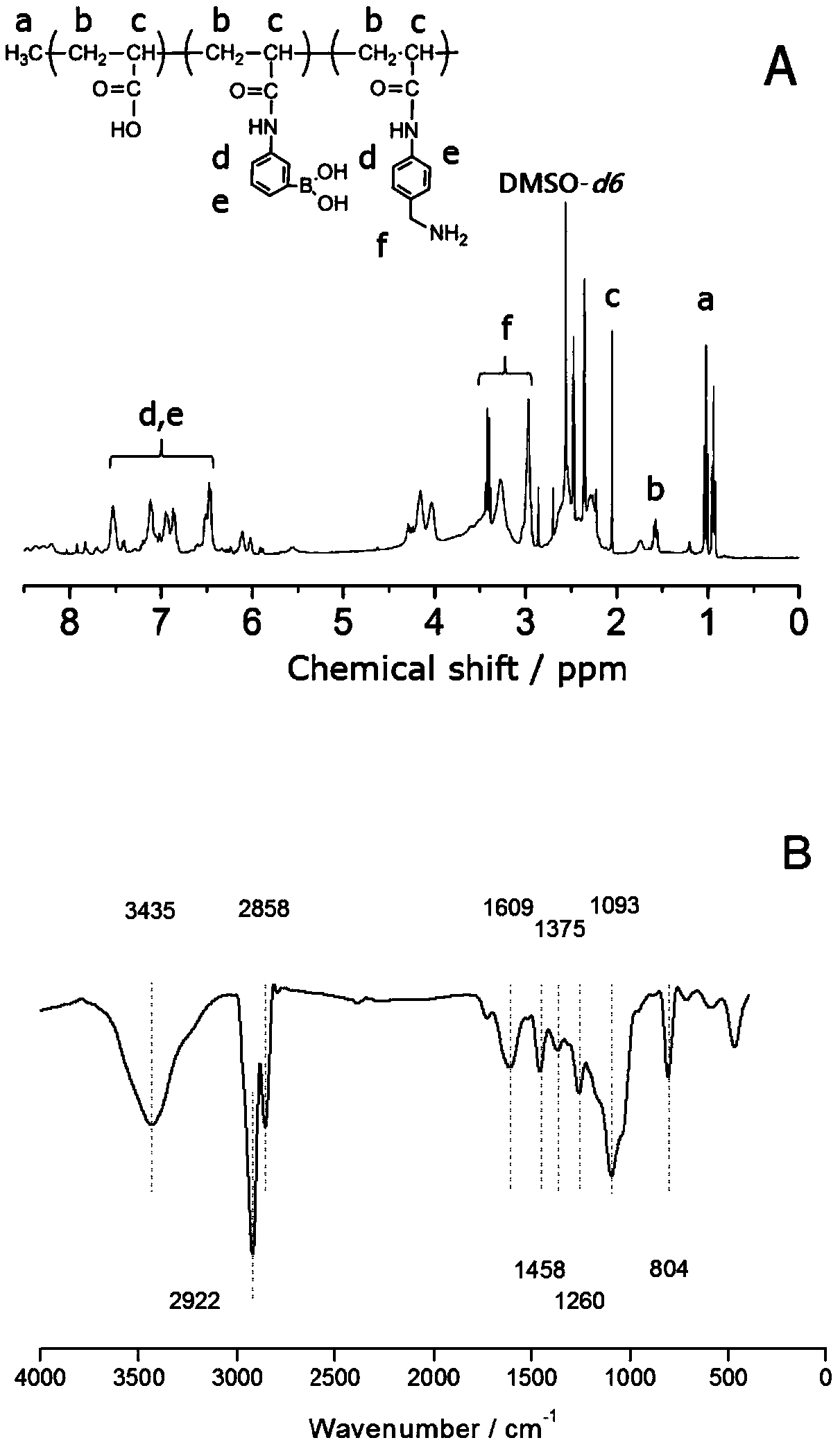 A kind of acrylamidophenylboronic acid polymer and its preparation and application