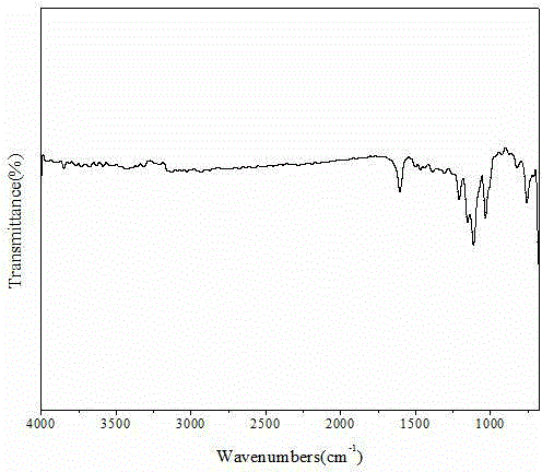 SPEEK (sulfonated poly (ether ether ketone)) proton exchange membrane material with epoxy resin interpenetrating polymer network and preparation method of SPEEK proton exchange membrane material