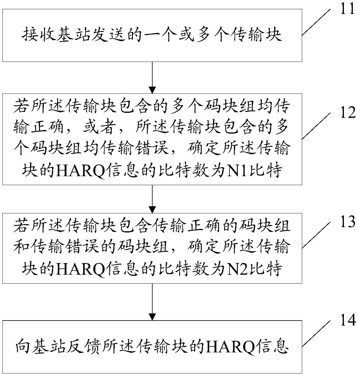 Transmission and detection method of hybrid automatic repeat request information, terminal and base station