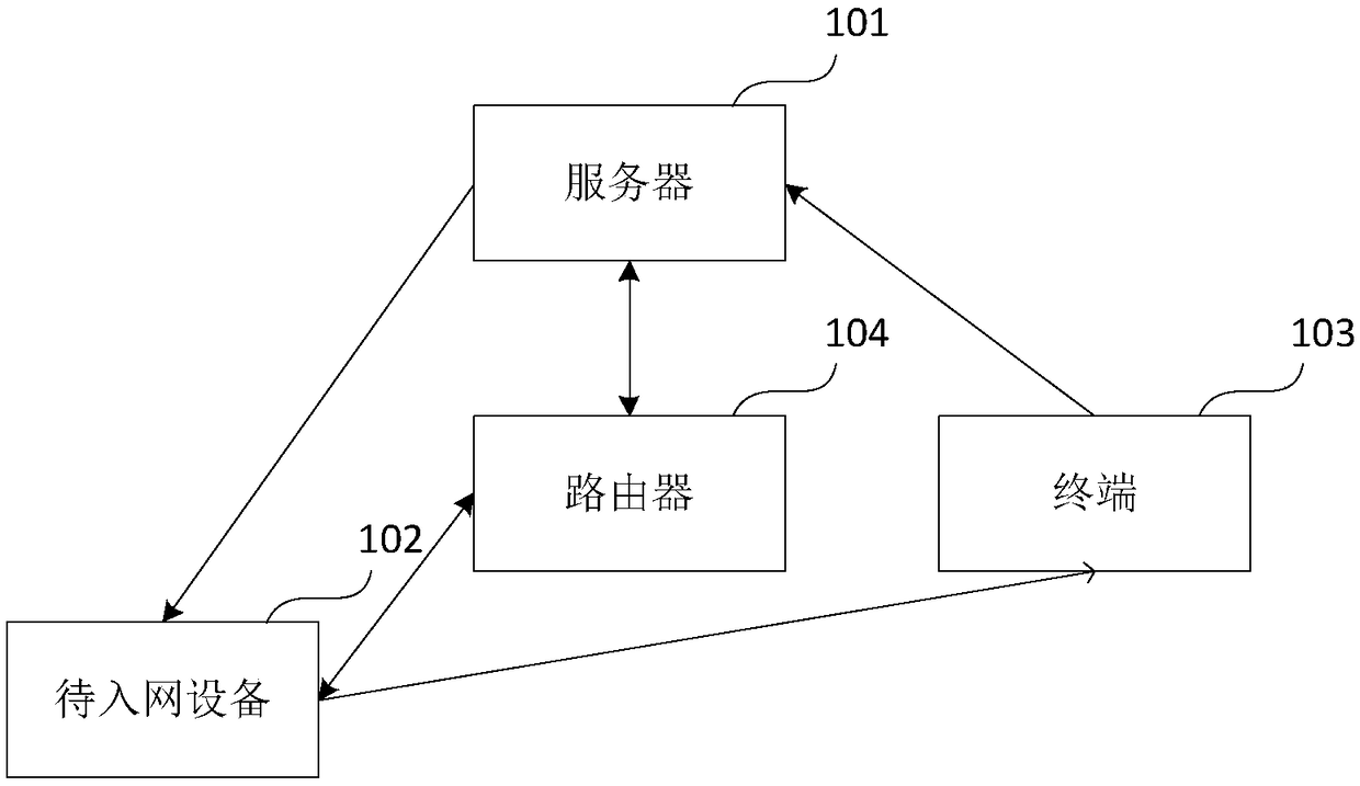 Rapid networking method, to-be-networked device, server and terminal