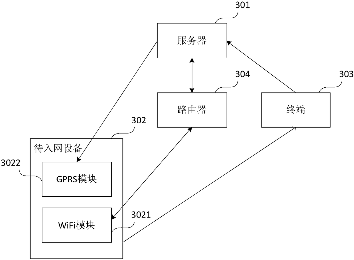 Rapid networking method, to-be-networked device, server and terminal