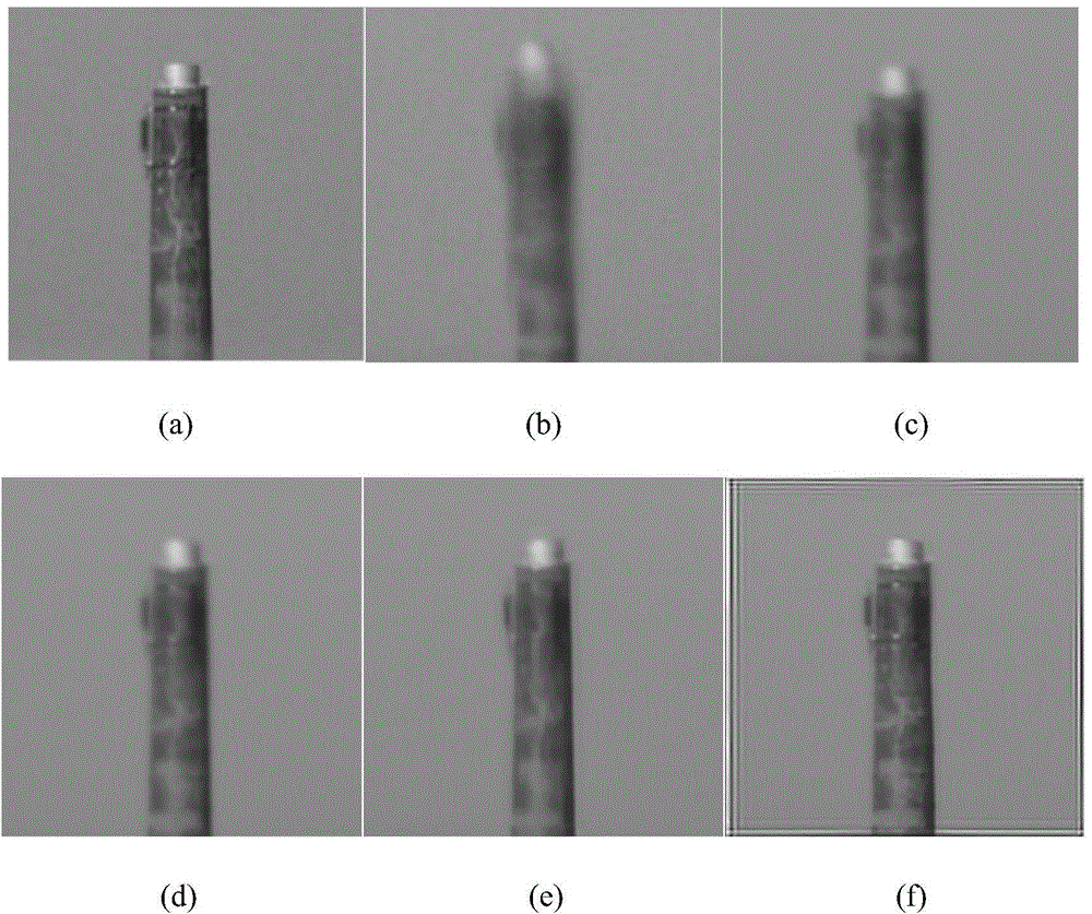 Atmospheric disturbance image recovering method based on variation regularization