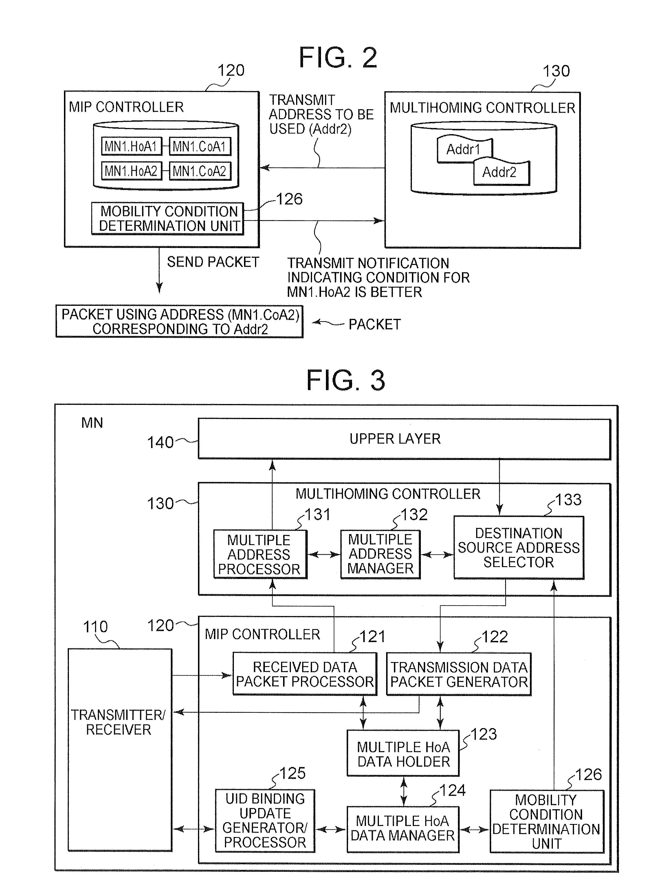 Communication Node and Communication Control Method