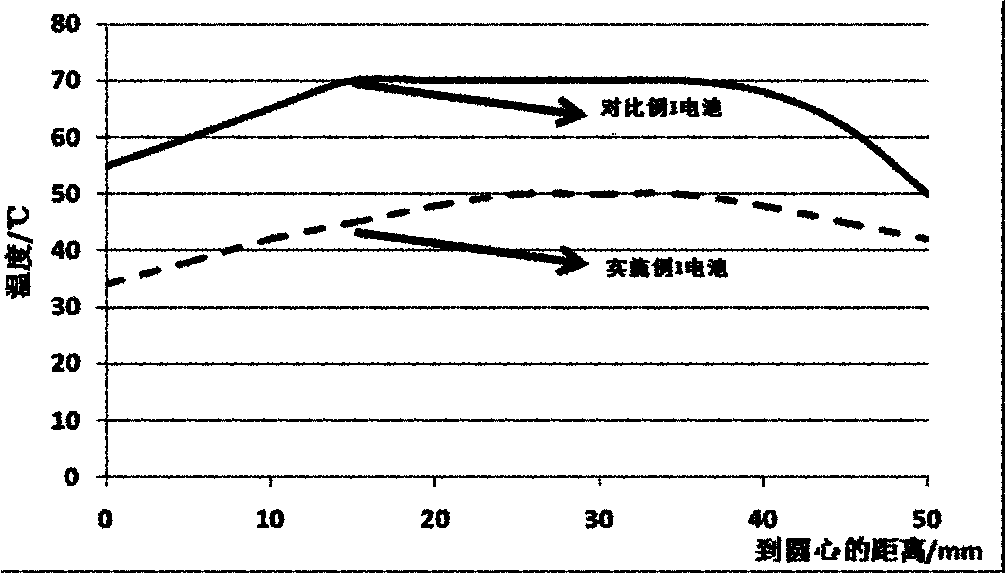 Battery with specific structure and manufacturing method thereof