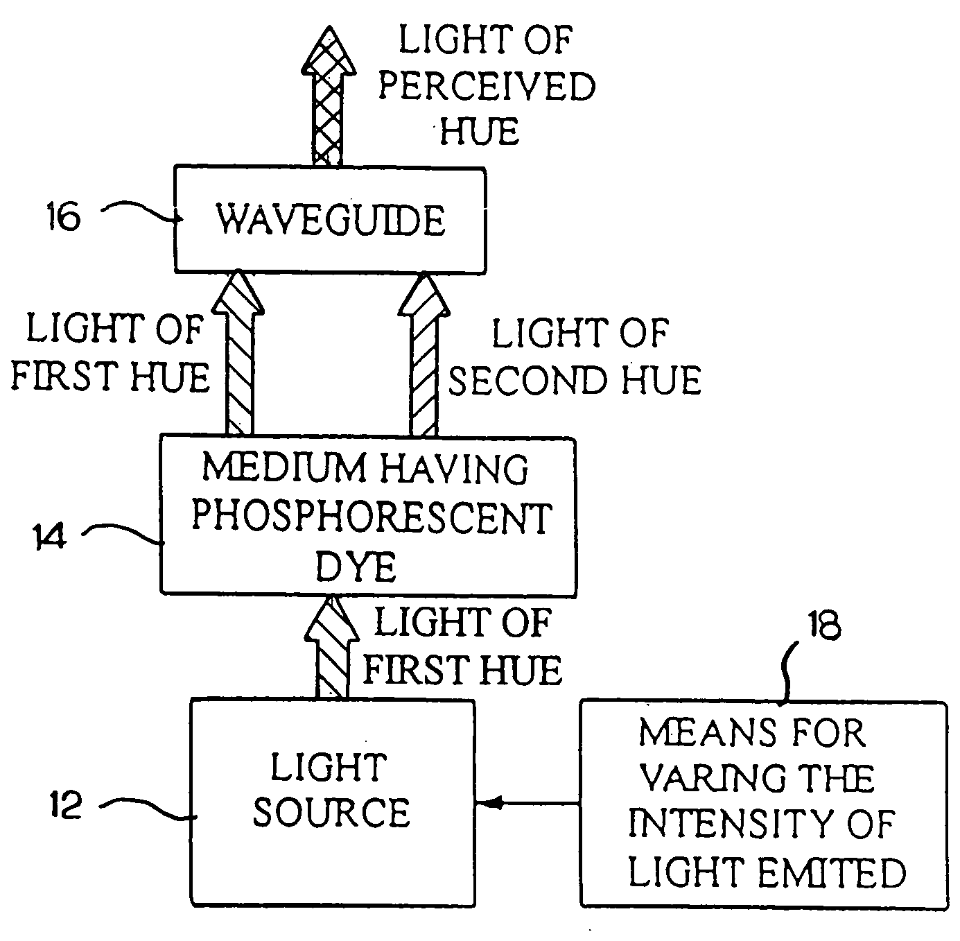 Illumination device for simulating neon or similar lighting using phosphorescent dye