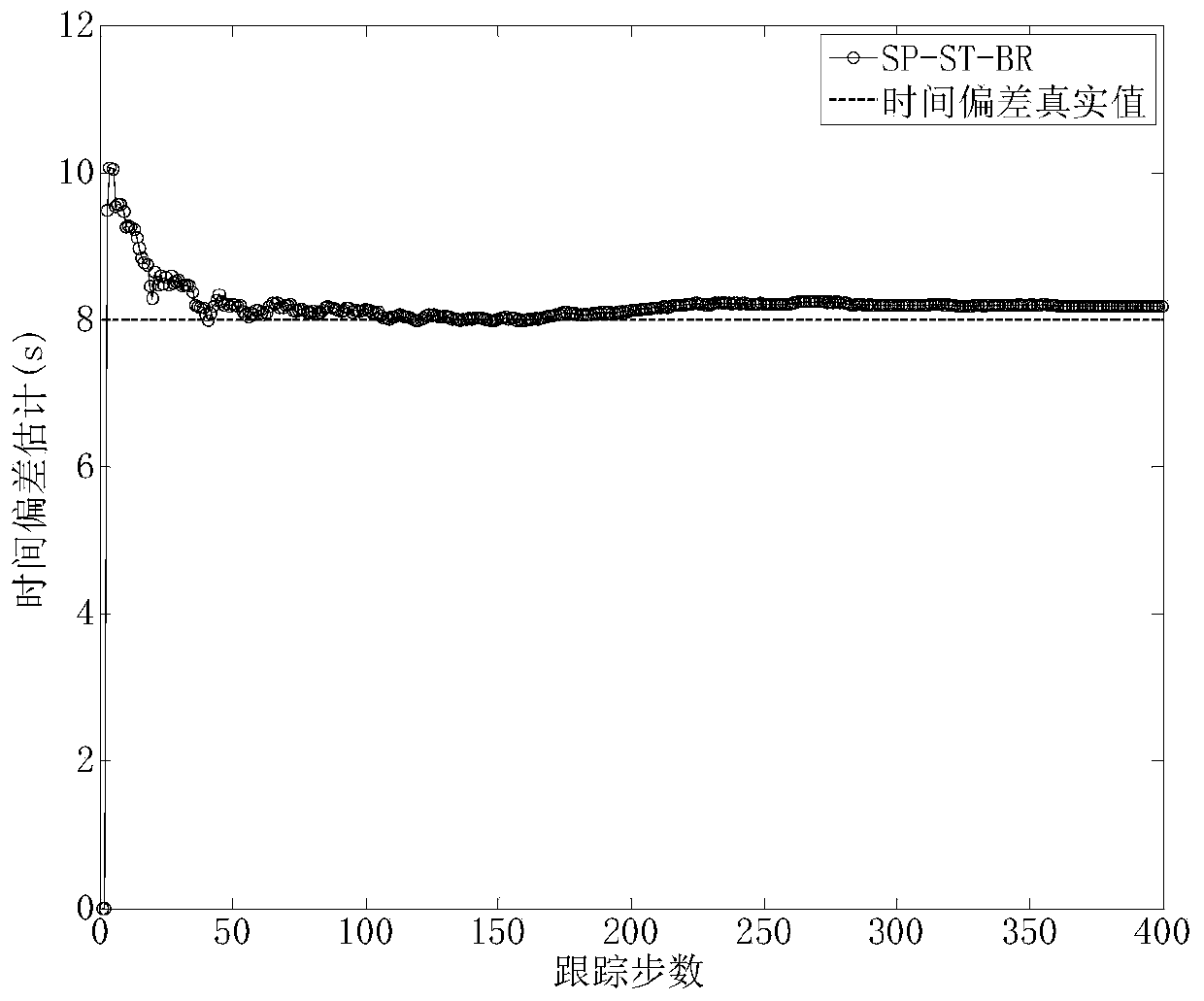 Method and system for joint estimation and compensation of space-time deviation based on sequential filtering