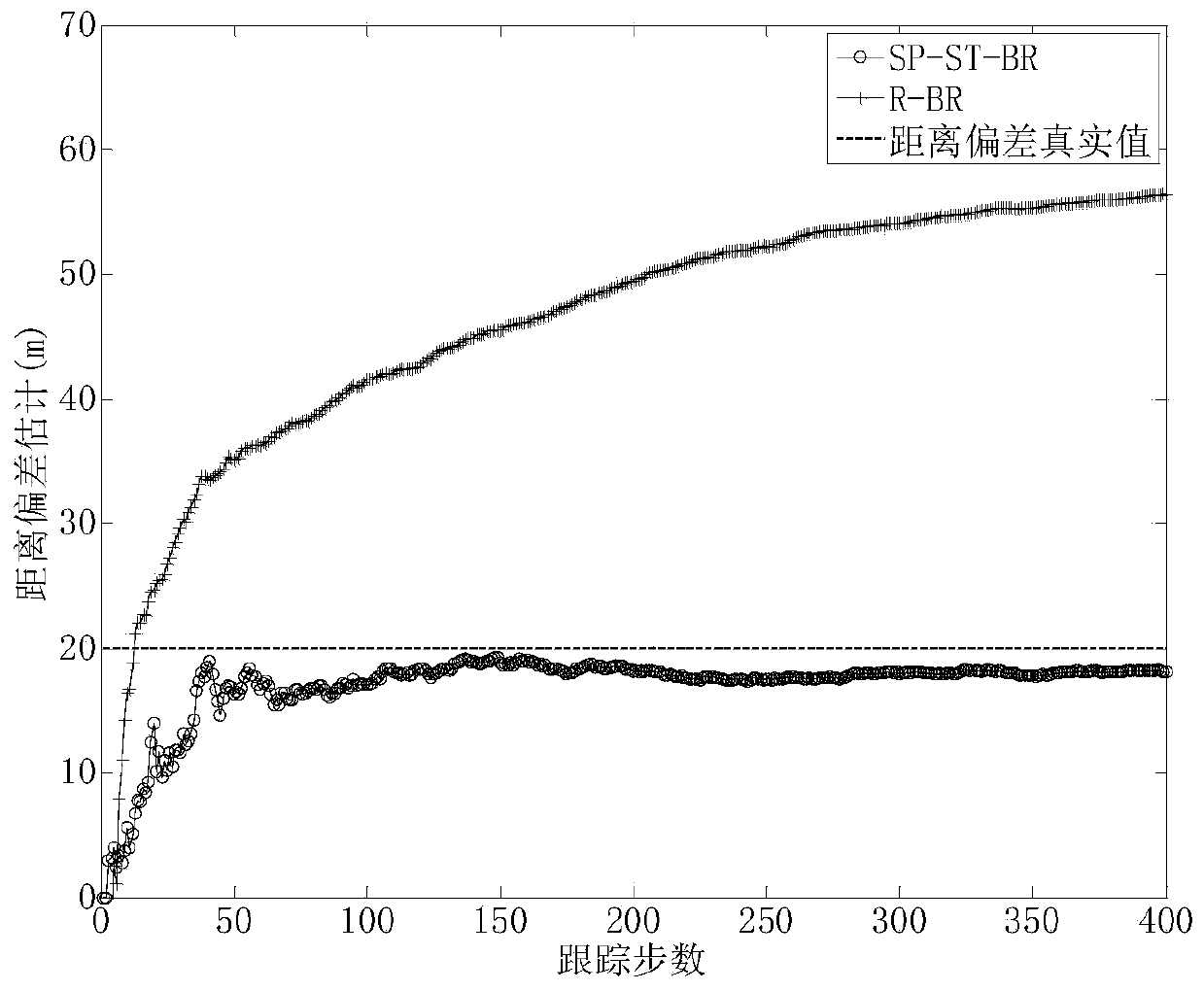 Method and system for joint estimation and compensation of space-time deviation based on sequential filtering