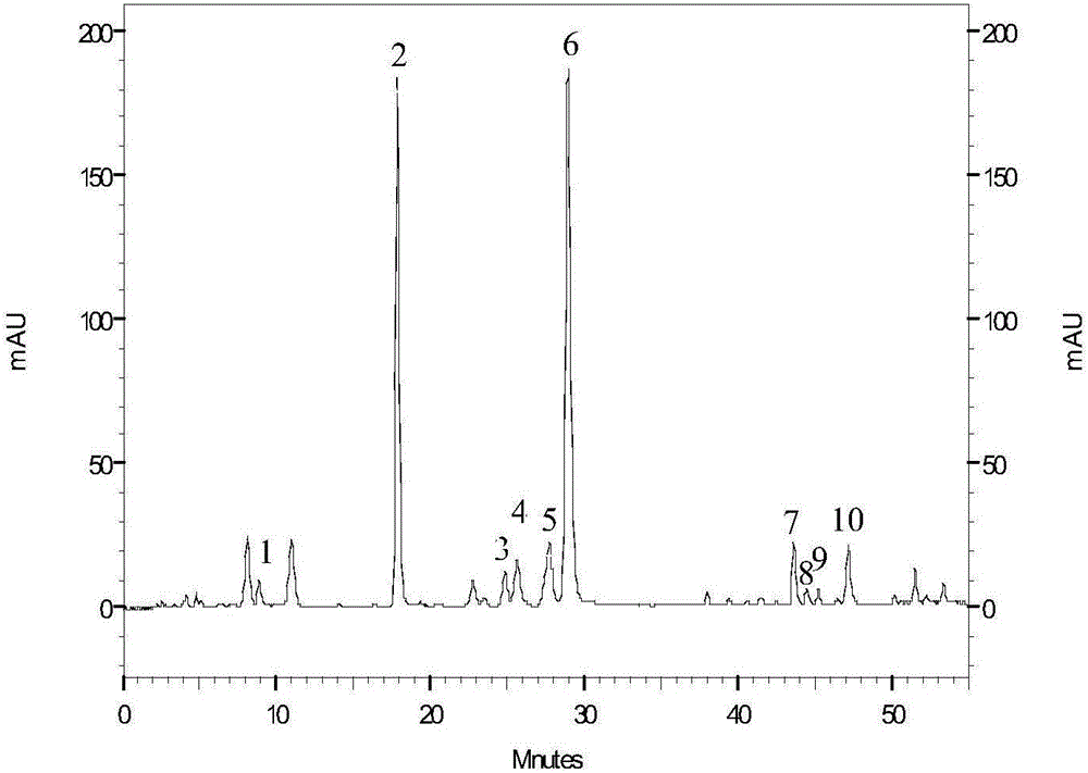 Method for determination of organic acids and flavone components in polygonum viviparum