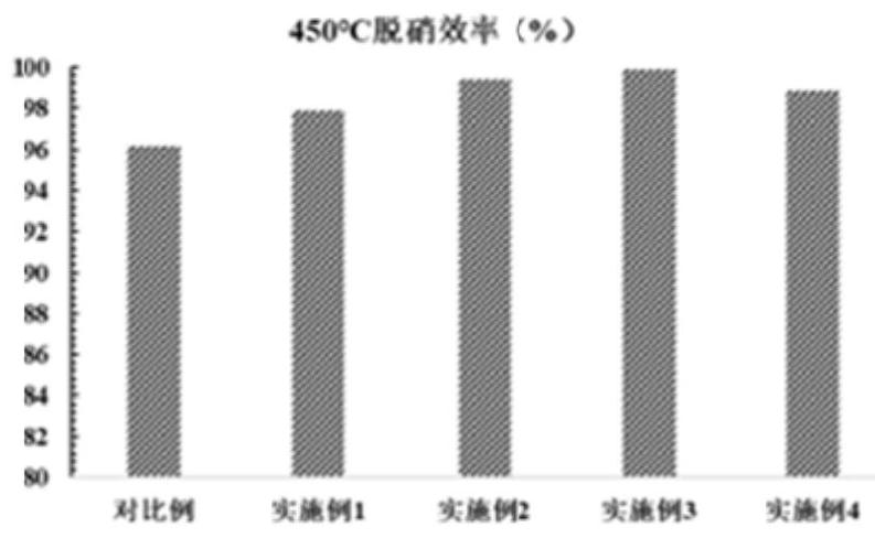Preparation method of wide-temperature-range honeycomb type SCR (Selective Catalytic Reduction) denitration catalyst