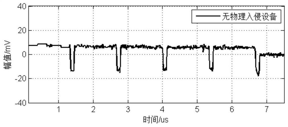 Physical intrusion equipment positioning method and system based on pulse reflected wave detection