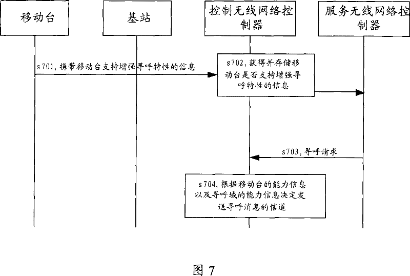 Method and system for determining paging transmission channel