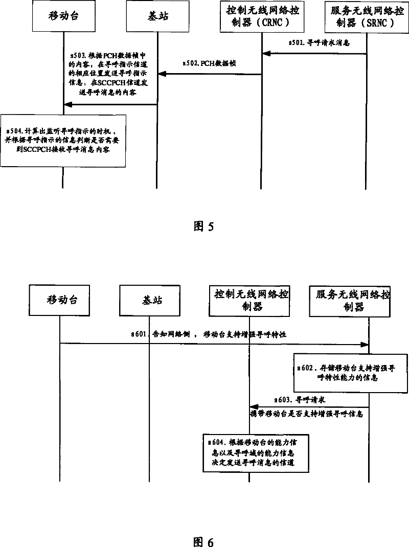 Method and system for determining paging transmission channel