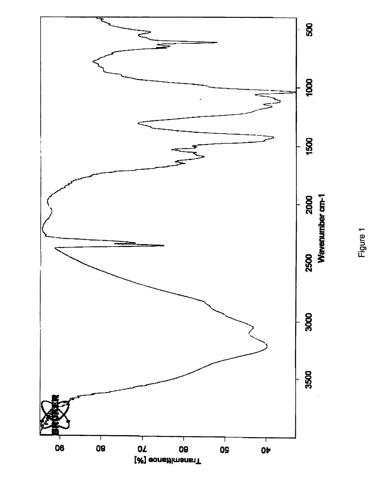 Humic acid composition and application thereof
