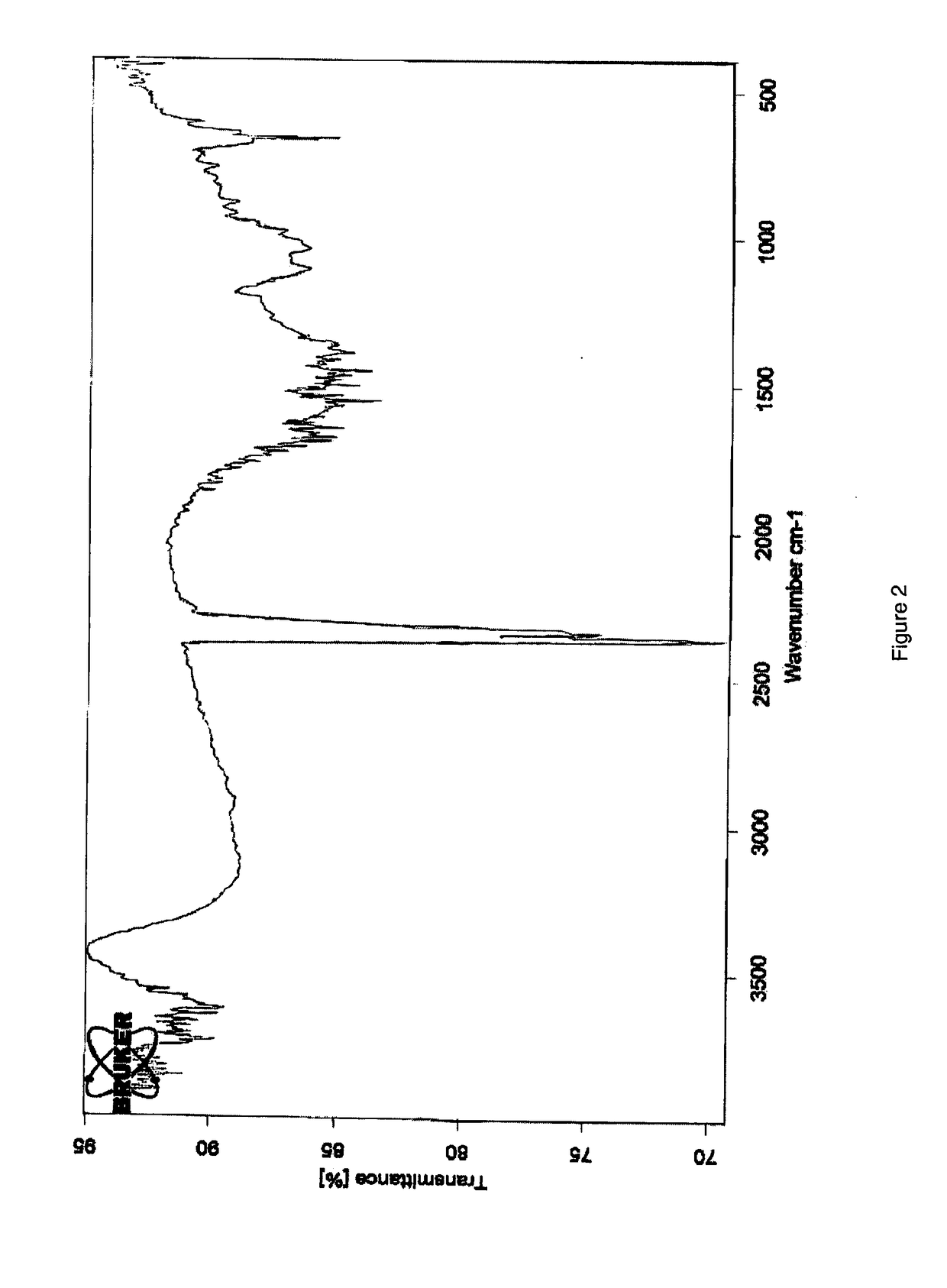 Humic acid composition and application thereof