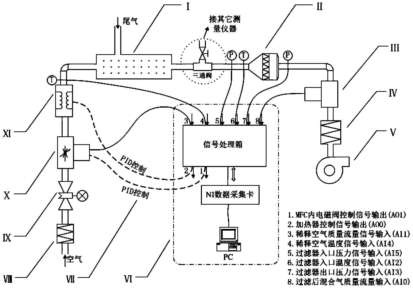 Automatic-regulating discharged particulate matter dilution sampling device