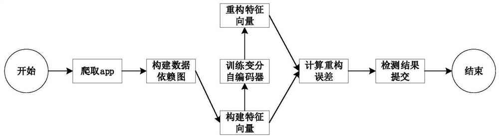 Mobile advertisement click fraud detection method and system, terminal and medium