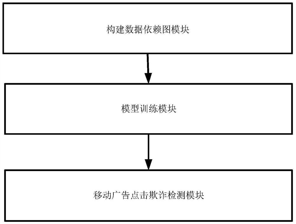 Mobile advertisement click fraud detection method and system, terminal and medium