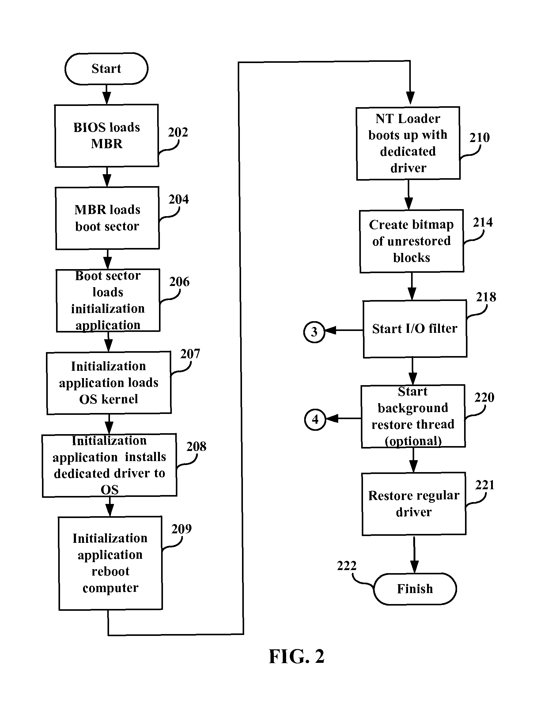 System and method for on-the-fly migration of server from backup