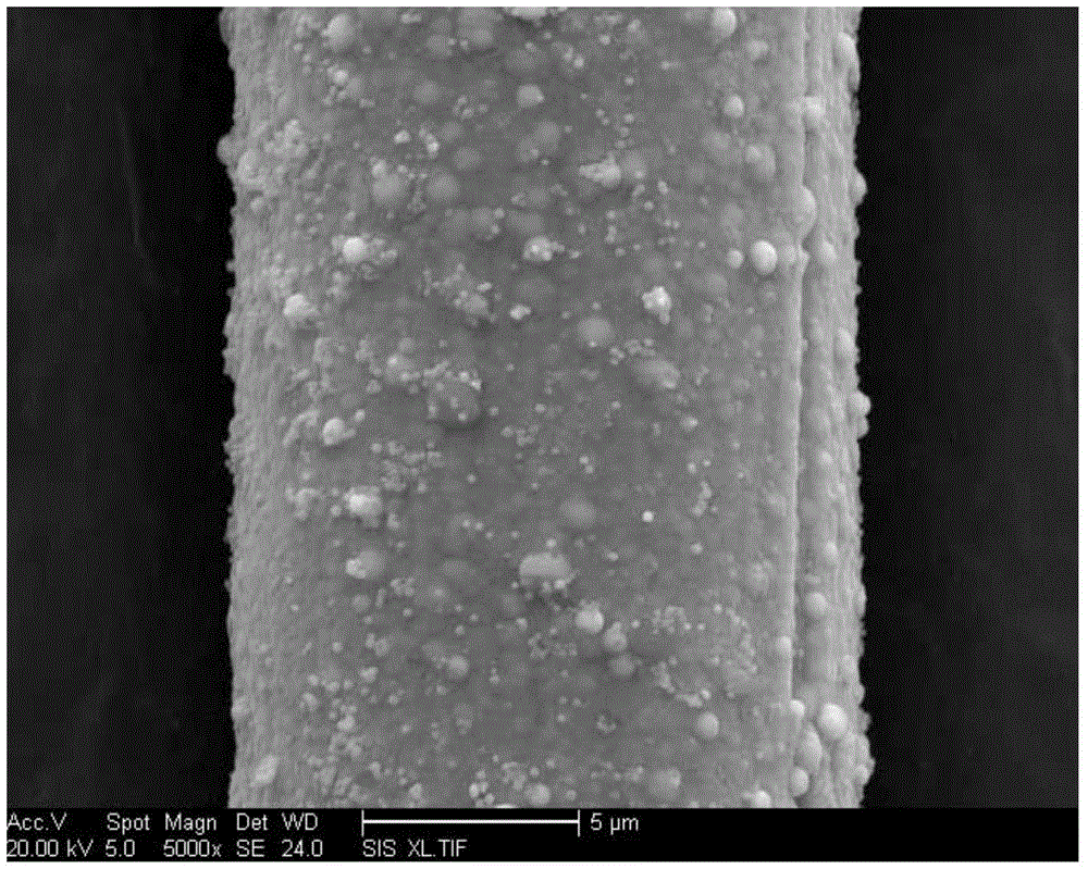 A method for preparing ni/p/nanometer sio2 ternary composite coating on the surface of pbo fiber
