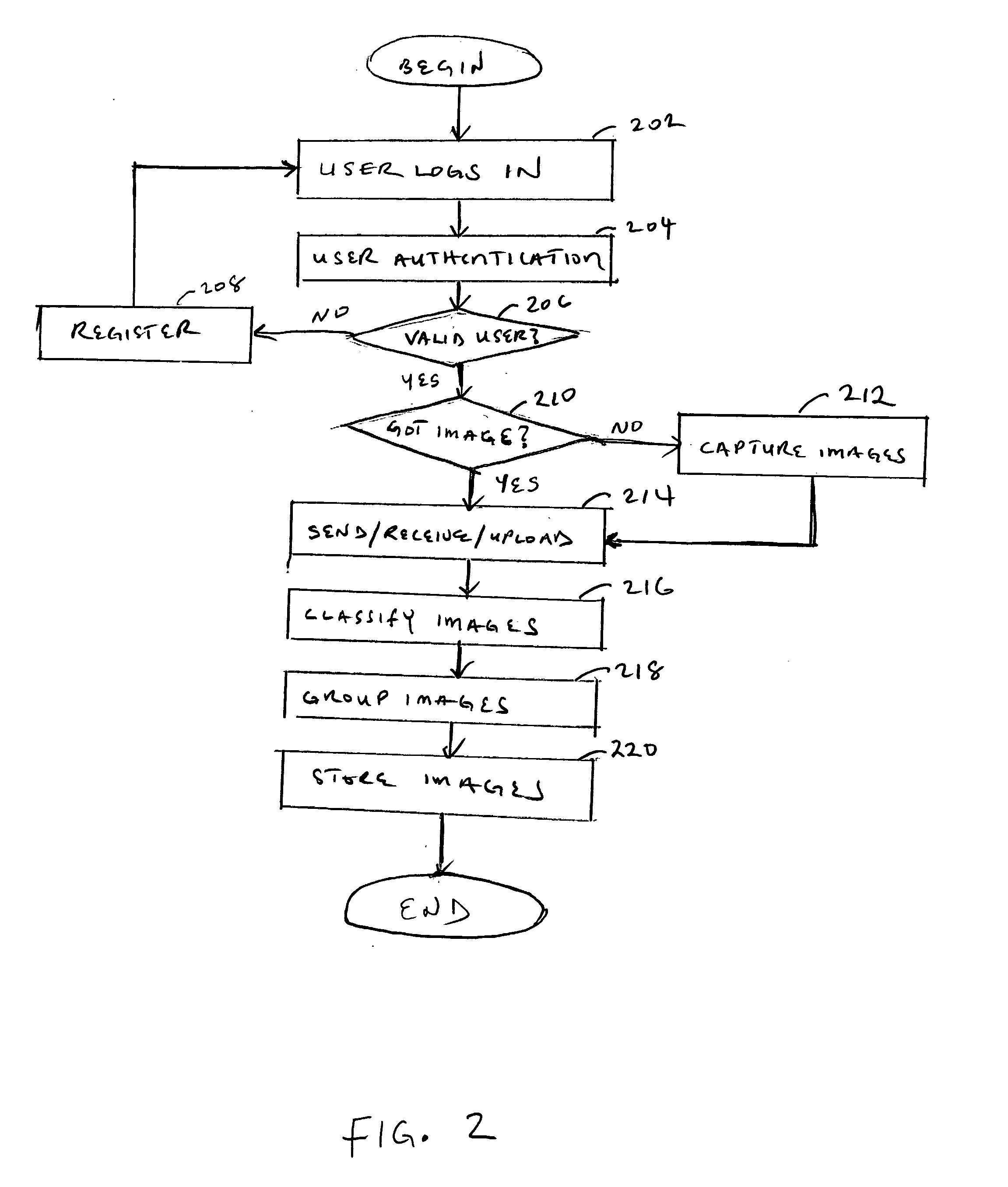 Online closet management and organizer system and method