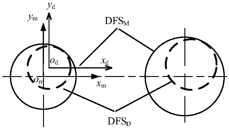 Measured element inspection tolerance zone calculation method with dual-diameter element reference combination conforming to tolerance related requirements under three-reference system