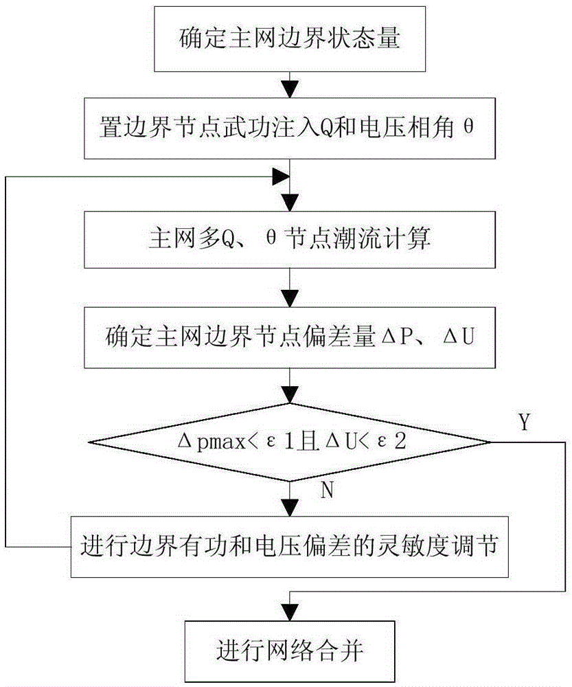 Distribution network intelligent alarm and processing method based on integrated allocation