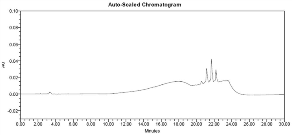 A method for detecting phenylethyl methanesulfonate substances