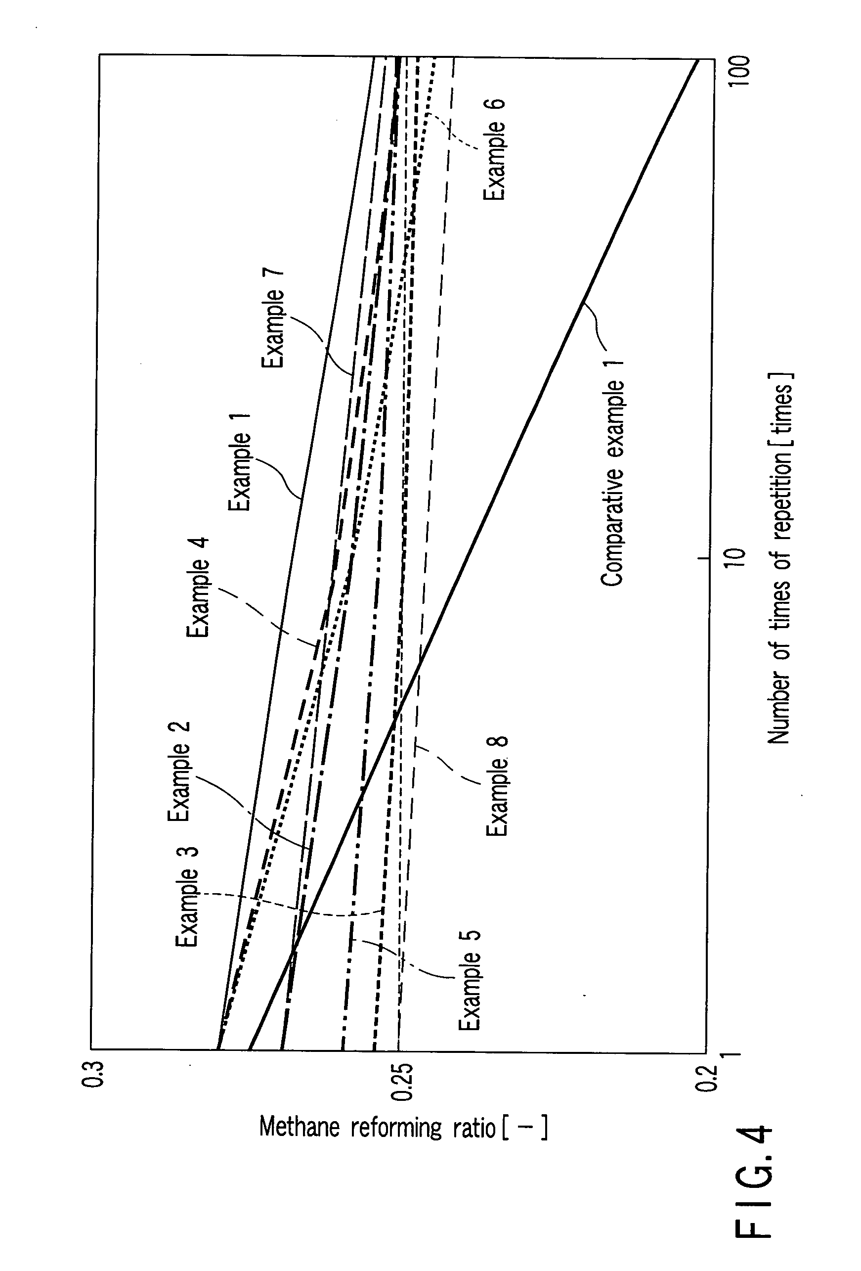 Catalyst-containing reaction accelerator and steam reforming method using hydrocarbon