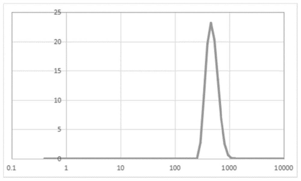 Amphiphilic polypeptide and preparation method and application thereof