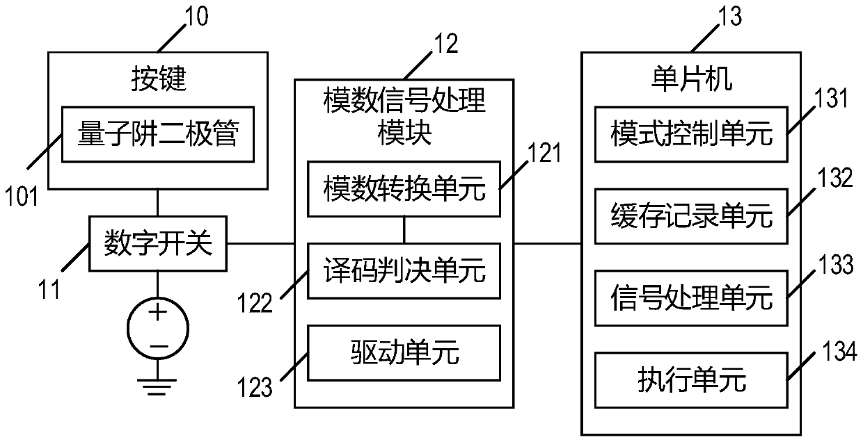 Electronic device with non-contact intelligent key and control method thereof