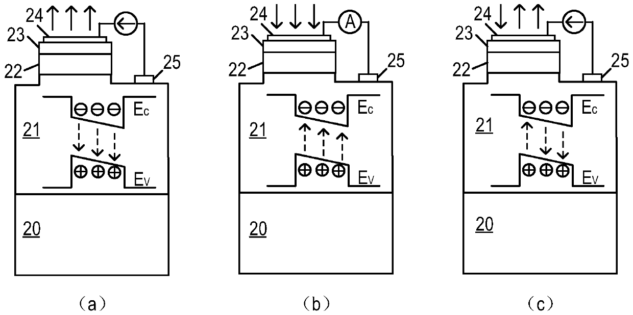 Electronic device with non-contact intelligent key and control method thereof