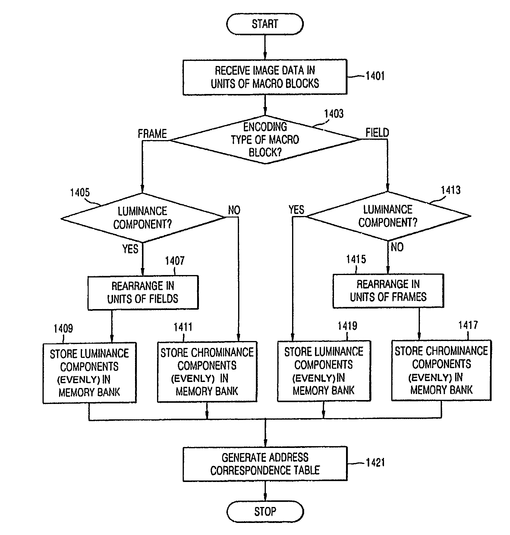 Apparatus and method for controlling data write/read in image processing system