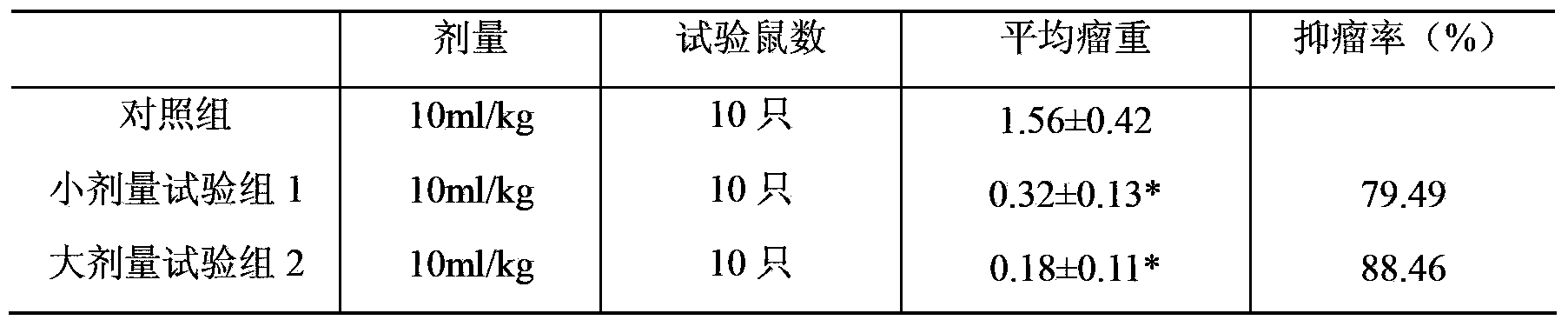 Composition used for preventing and treating tumor, and preparation method and application thereof