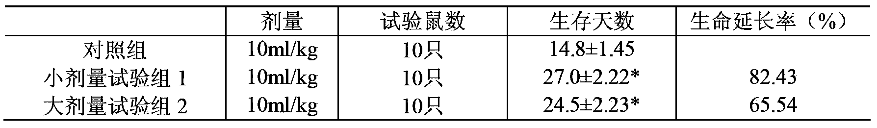 Composition used for preventing and treating tumor, and preparation method and application thereof