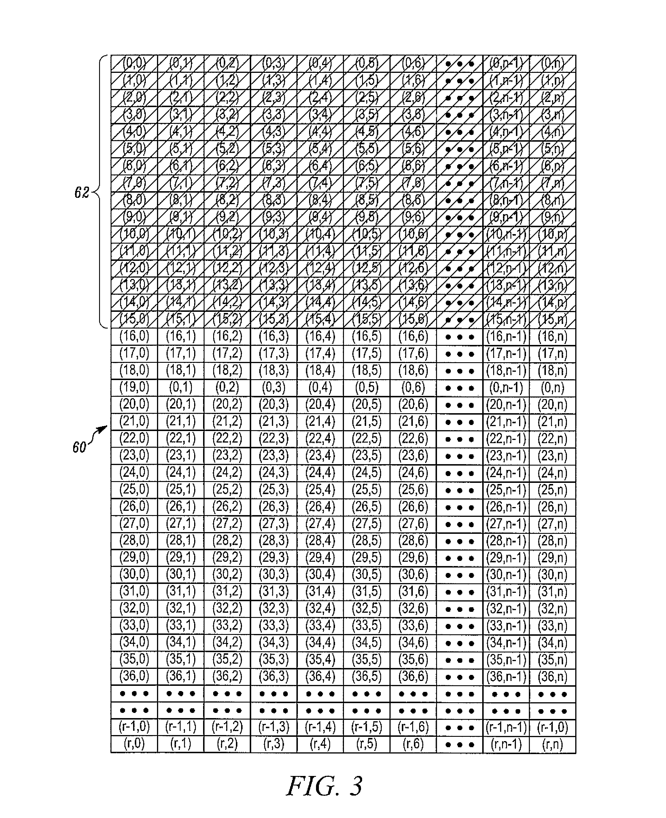 Horizontal strip column-first two-dimensional scaling