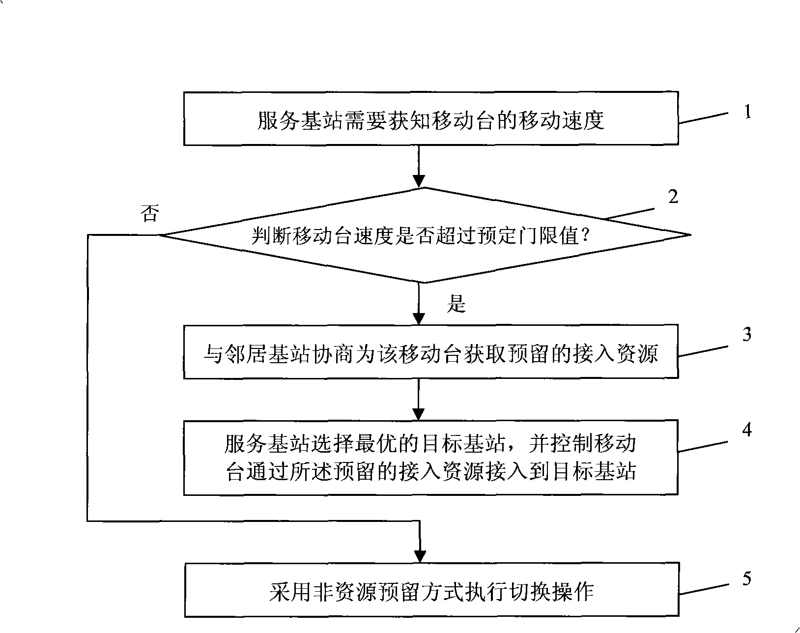 Method, base station and mobile station for implementing switch in mobile commucation system