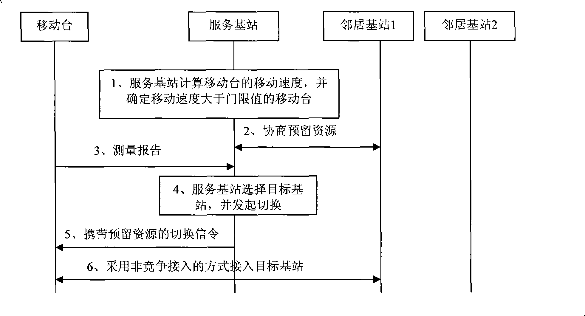 Method, base station and mobile station for implementing switch in mobile commucation system