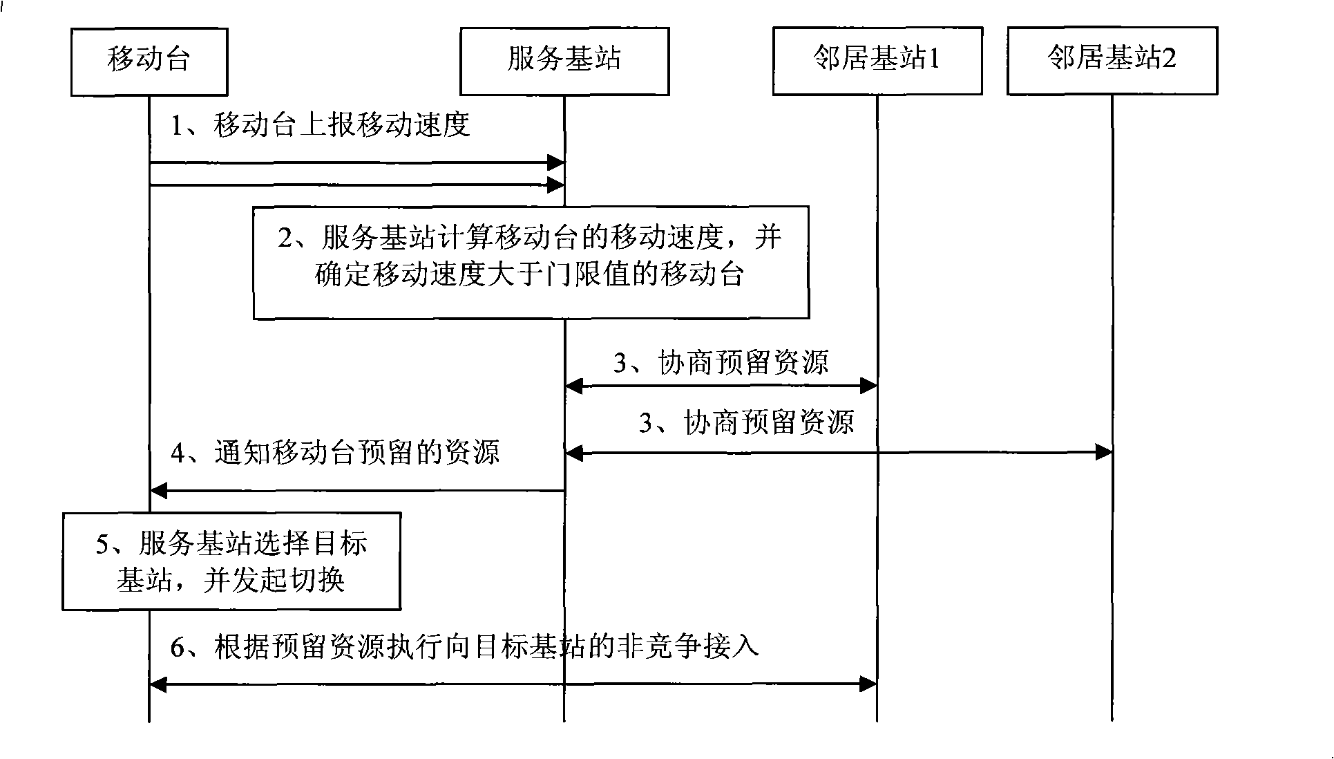 Method, base station and mobile station for implementing switch in mobile commucation system