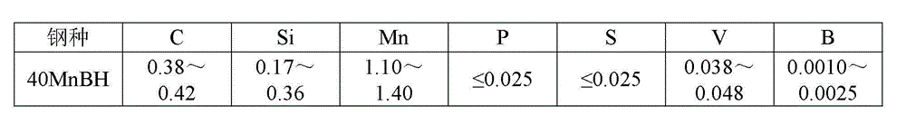 Method for improving hardenability of 40MnBH steel for hardenability maintenance structure