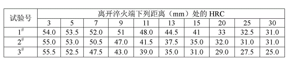 Method for improving hardenability of 40MnBH steel for hardenability maintenance structure