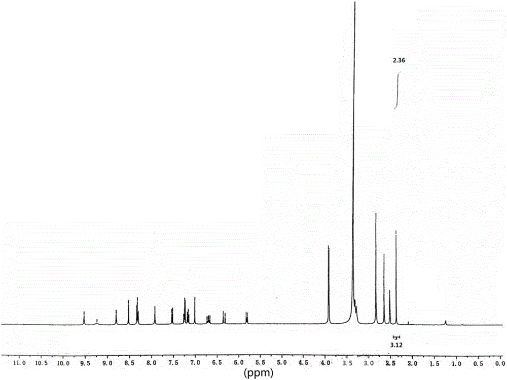Dimethyl sulfonate of compound A, crystal form of dimethyl sulfonate, and medicinal composition containing dimethyl sulfonate
