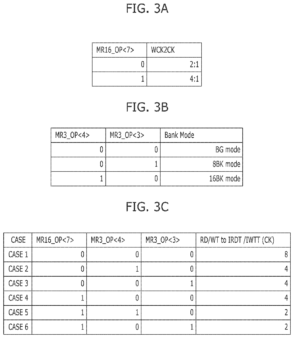 Semiconductor memory device capable of operating at high speed, low power environment by optimizing latency of read command and write command depending on various operation modes