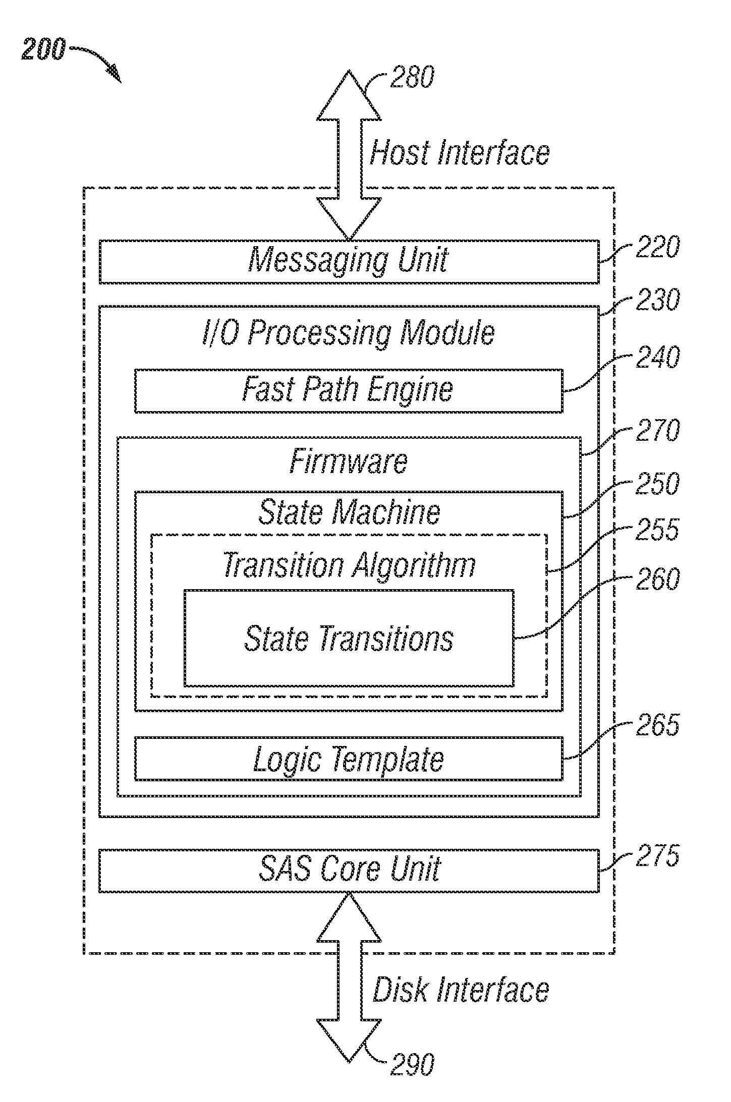 System and method for coordinating control settings for hardware-automated I/O processors