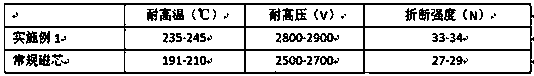 High-performance molybdenum-based rare-earth ferrite magnetic core material