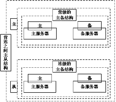 Coastal defense command and control system and method