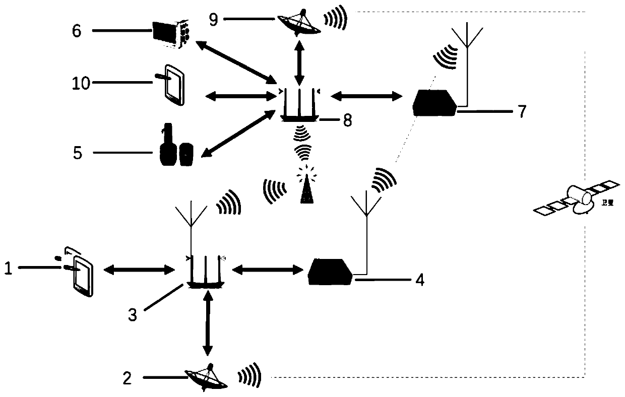 Wireless medical data transmission method and data transmission system