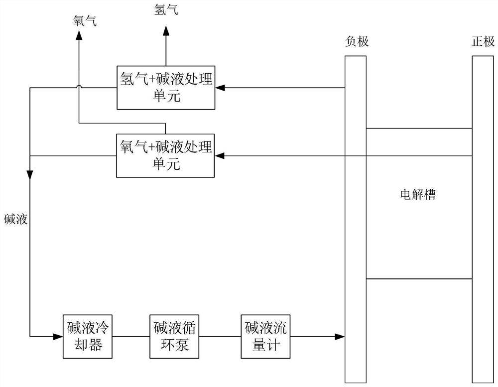 A multi-channel alkaline hydrogen production system