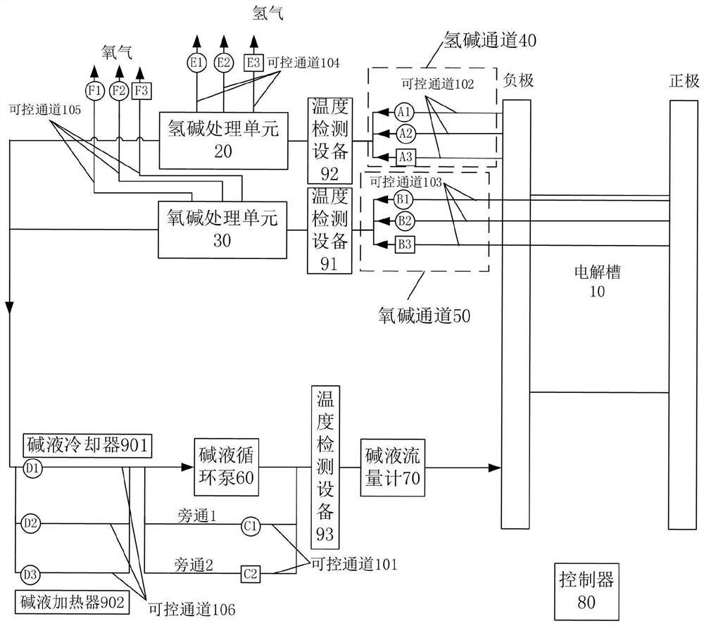 A multi-channel alkaline hydrogen production system