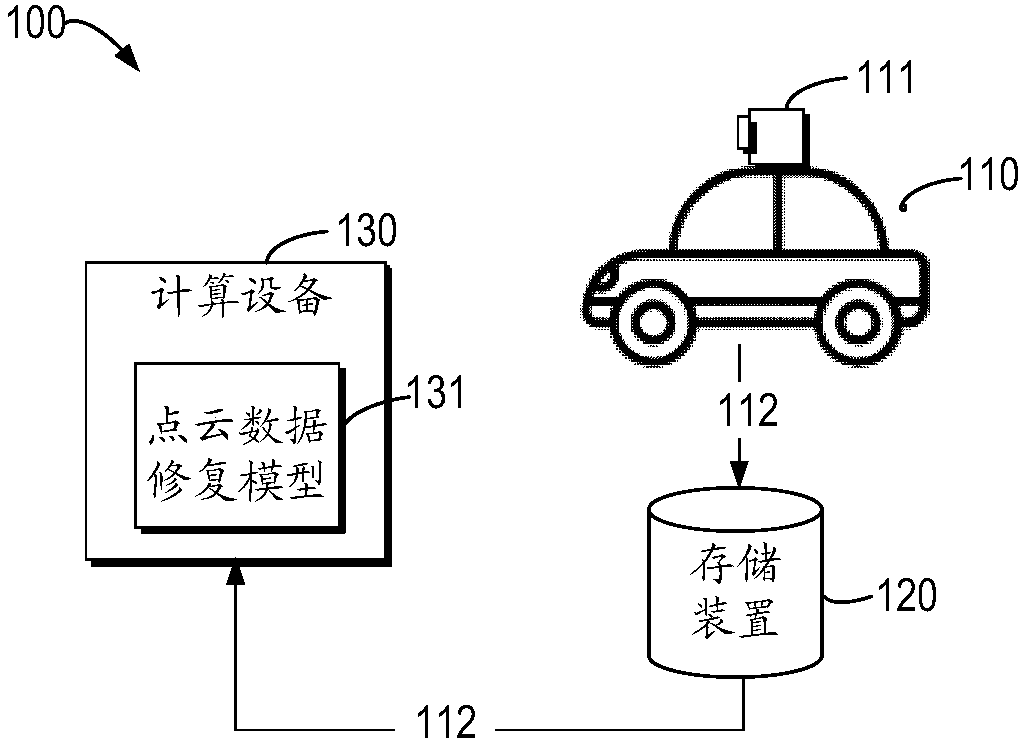 Method and device used for point cloud data repair